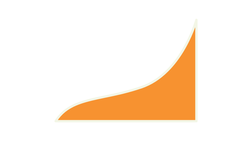 an orange graph curving upwards