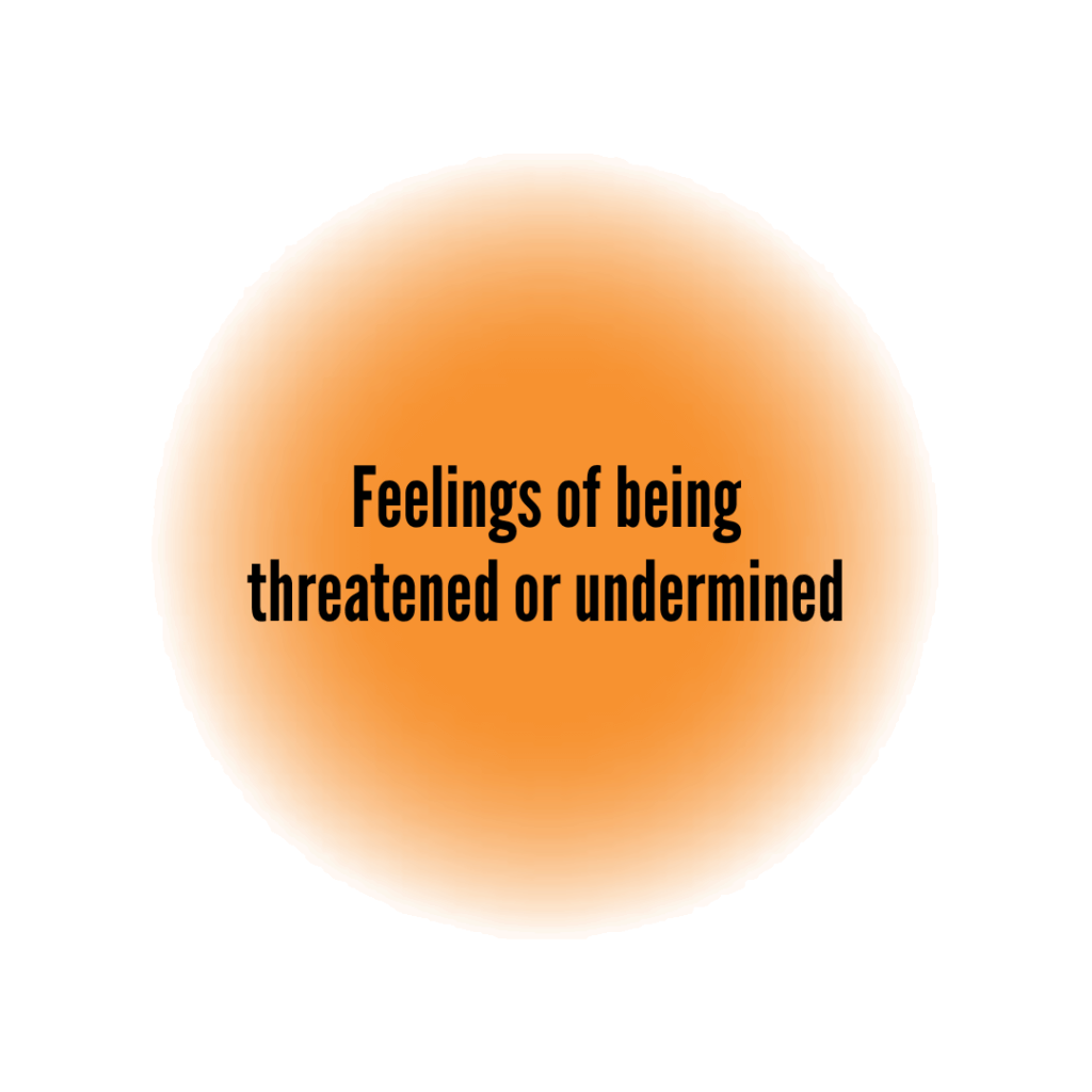 Feelings of being threatened or undermined Understanding what leads to believing in conspiracy theories. Text reads: Feelings of being threatened or undermined